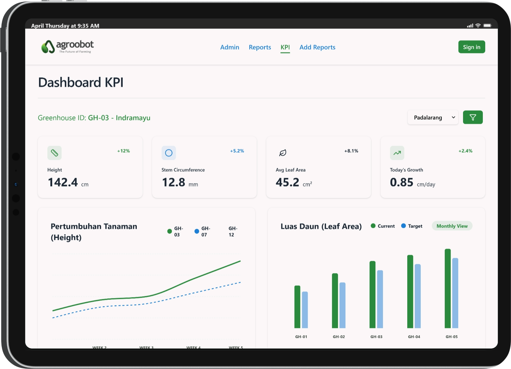 Dashboard Mobile